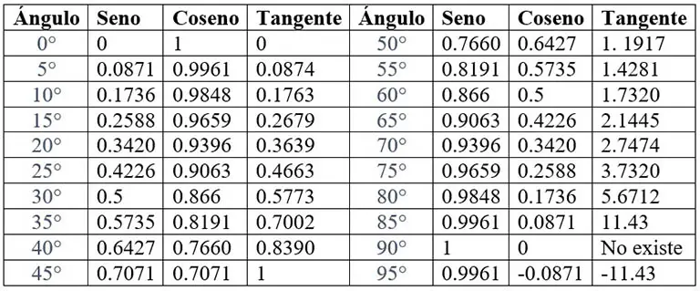 Funciones trigonométricas