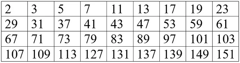 Número primos de 2 a 151