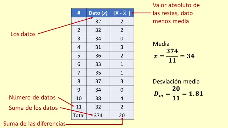 Medidas de dispersión