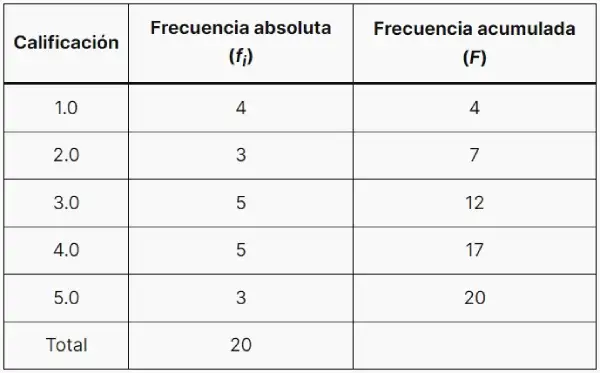 Frecuencia estadística