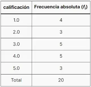 frecuencia estadística