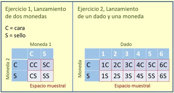 Espacio muestral