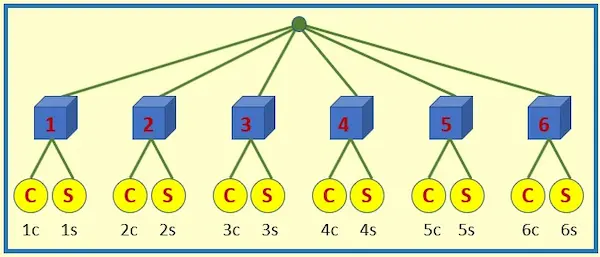 Diagramas de árbol