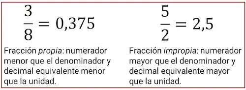 Clasificación de los fraccionarios