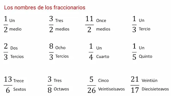Nombres de las fracciones