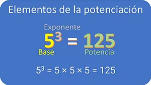 Elementos de la potenciación