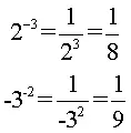 Potenciación y exponentes negativos