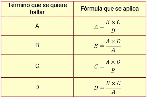 Razones y proporciones
