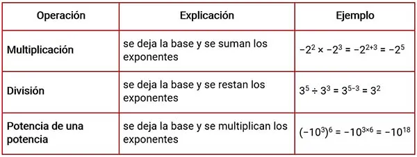 ley de potencias con bases iguales