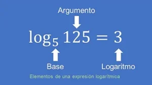 elementos de los logaritmos