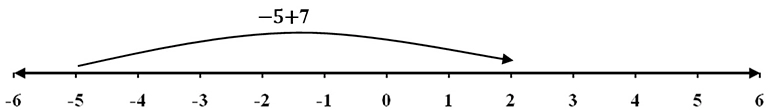 suma