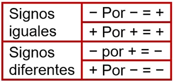 Ley de signos