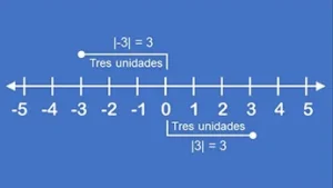 Valor absoluto
