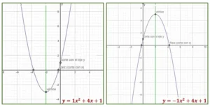 Gráficas de función cuadrática