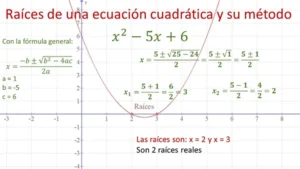 raíces de una ecuación cuadrática