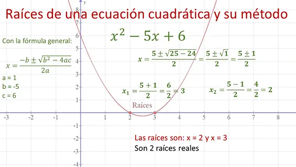 raíces de una ecuación cuadrática