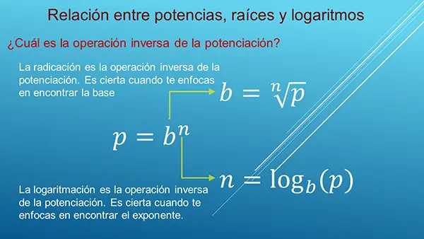 Operaciones inversas u opuestas