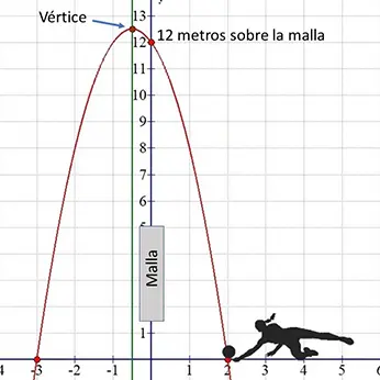 Ejercicio resuelto de raíces de una ecuación cuadrática