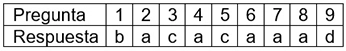 Respuestas al test