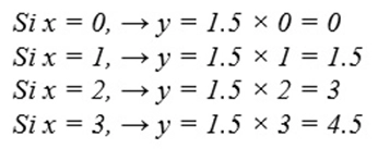 Completando tabla ejercicio 2