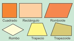 Cuadriláteros simples convexos