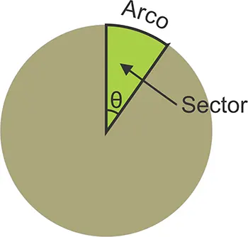 Arco y sector