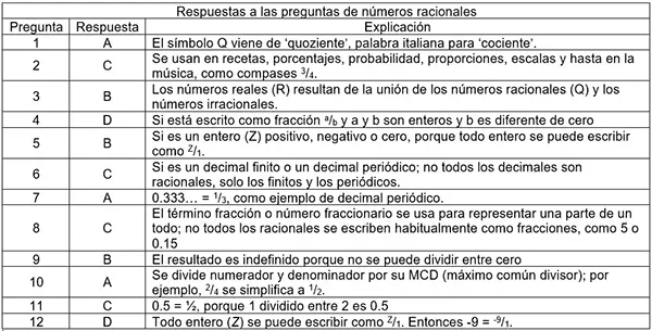 Respuestas a cuestionario