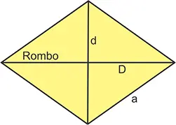 Rombo. Otro de los cuadriláteros importantes.