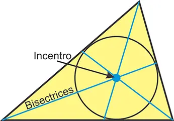 Bisectriz e incentro