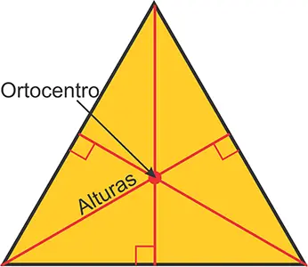Alturas en un triángulo
