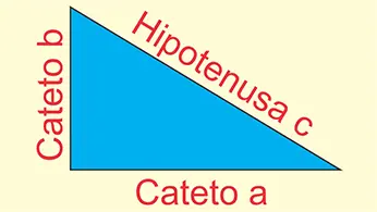 Teorema de Pitágoras, catetos e hipotenusa