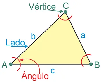 Elementos de los triángulos