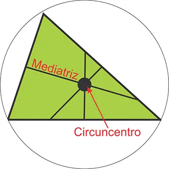 Mediatriz y circuncentro