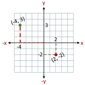 Ubicando coordenadas