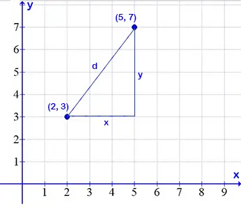 Ejercicio 5. Distancia entre dos puntos