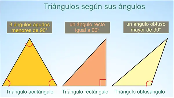 Triángulos según sus ángulos