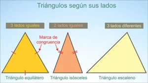Triángulo equilátero, isósceles y escaleno