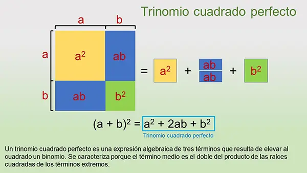 Trinomio cuadrado perfecto