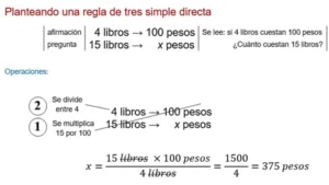 Resolviendo una regla de tres.