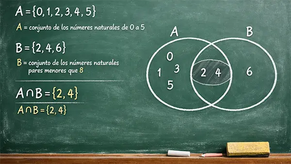 Conjuntos y diagramas de Venn.
