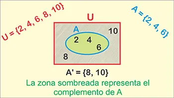 Complemento de un conjunto.