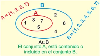 Un conjunto contenido en otro.