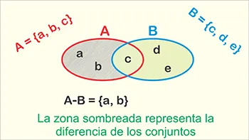 Diferencia entre conjuntos
