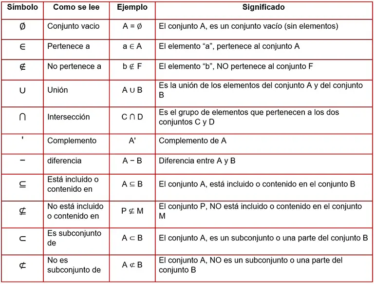 Símbolos de la teoría de conjuntos