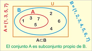 Subconjunto propio