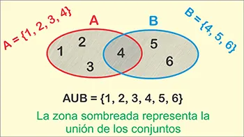 Unión entre conjuntos